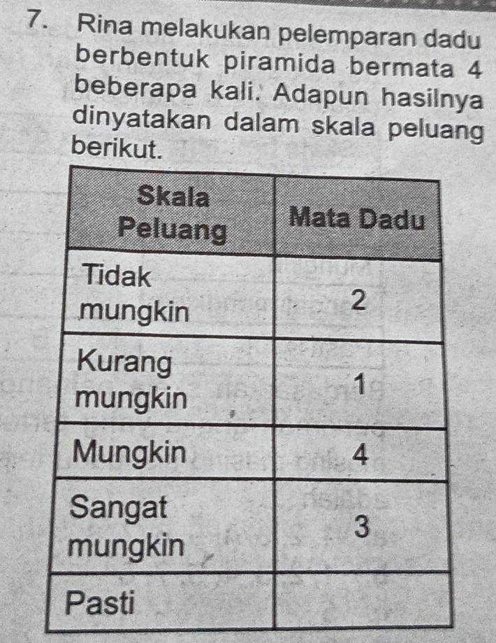 Rina melakukan pelemparan dadu 
berbentuk piramida bermata 4
beberapa kali. Adapun hasilnya 
dinyatakan dalam skala peluang 
berikut.