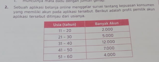 c. munculnya mata dadu dengan jumián genap.
2. Sebuah aplikasi belanja online menggelar survei tentang kepuasan konsumen
yang memiliki akun pada aplikasi tersebut. Berikut adalah profil pemilik akun
aplikasi tersebut ditinjau dari usianya.