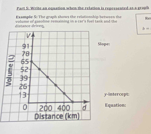 Write an equation when the relation is represented as a graph 
Example 5: The graph shows the relationship between the Re 
volume of gasoline remaining in a car’s fuel tank and the 
distance driven.
b=
ope: 
y-intercept: 
Equation: