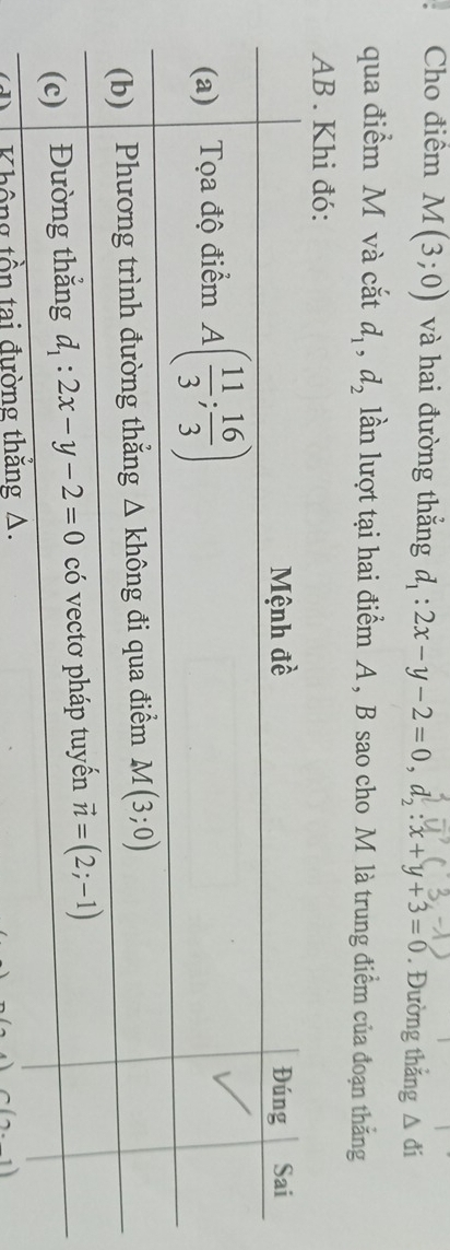 Cho điểm M(3;0) và hai đường thắng d_1:2x-y-2=0,d_2:x+y+3=0. Đường thắng △ di
qua điểm M và cắt d_1,d_2 lần lượt tại hai điểm A , B sao cho M là trung điểm của đoạn thăng
AB. Khi đó:
Không tồn tại đường thắn