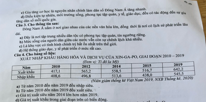 c) Gia tăng cơ học là nguyên nhân chính làm dân số Đông Nam Á tăng nhanh.
d) Điều kiện tự nhiên, môi trường sống, phong tục tập quán, y tế, giáo dục, đều có tác động đến sự gia
tăng dân số mỗi quốc gia.
Câu 3. Cho thông tin sau:
Đông Nam Á nằm ở nơi giao nhau của các nền văn hóa lớn, đồng thời là nơi có lịch sử phát triển lâu
dài.
à) Đây là nơi tập trung nhiều dân tộc có phong tục tập quán, tín ngưỡng riêng.
b) Mức sống của người dân giữa các nước vẫn còn sự chênh lệch khá nhiêu.
c) Là khu vực có tình hình chính trị bất ồn nhất trên thế giới.
d) Hệ thống giáo dục, y tế phát triển ở mức rất cao.
Câu 4. Cho bảng số liệu:
XuÁT NHẠP KHÂu HÀNG HÓA VÀ DỊCH Vụ CủA XIN-GA-PO, GIAI ĐOẠn 2010 - 2019
(Niên giám thống k
a) Từ năm 2010 đến năm 2019 đều nhập siêu.
b) Từ năm 2010 đến năm 2019 đều xuất siêu.
c) Giá trị xuất siêu năm 2014 lớn hơn năm 2019.
d) Giá trị xuất khầu trong giai đoạn trên có biến động.