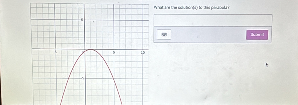 hat are the solution(s) to this parabola? 
Submit