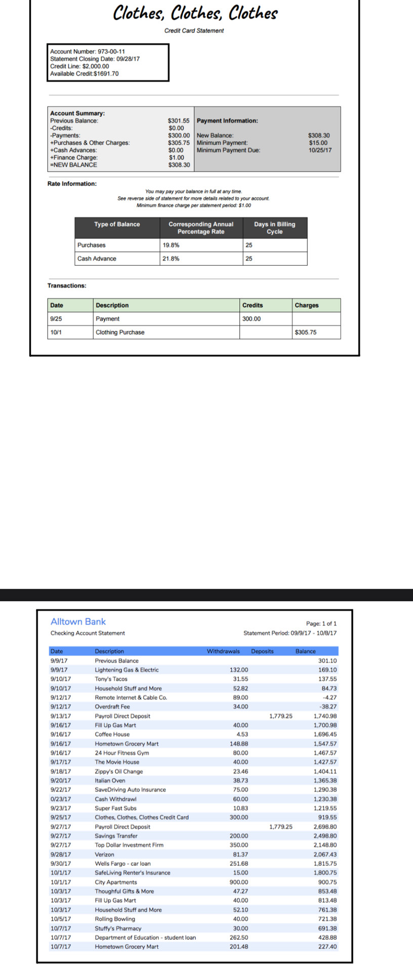 Clothes, Clothes, Clothes 
Credit Card Statement 
Statement Closing Date: 09/28/17 
Cralabin Cregils1691.70 
Account Summary: 
Previous Balance: $301.55 Payment Information: 
-Credits: $0.00
-Payments 
+Purchases & Other Charges: Minimum Payment 
+Cash Advances: $0.00 Minimum Payment Due 10/25/17
+Finance Charge 
Rate Information: 
See reverse side of statement for more details related to your account. 
Minimum finance charge per statement period: $1.00
Transactions: 
ometown Grocery Mart