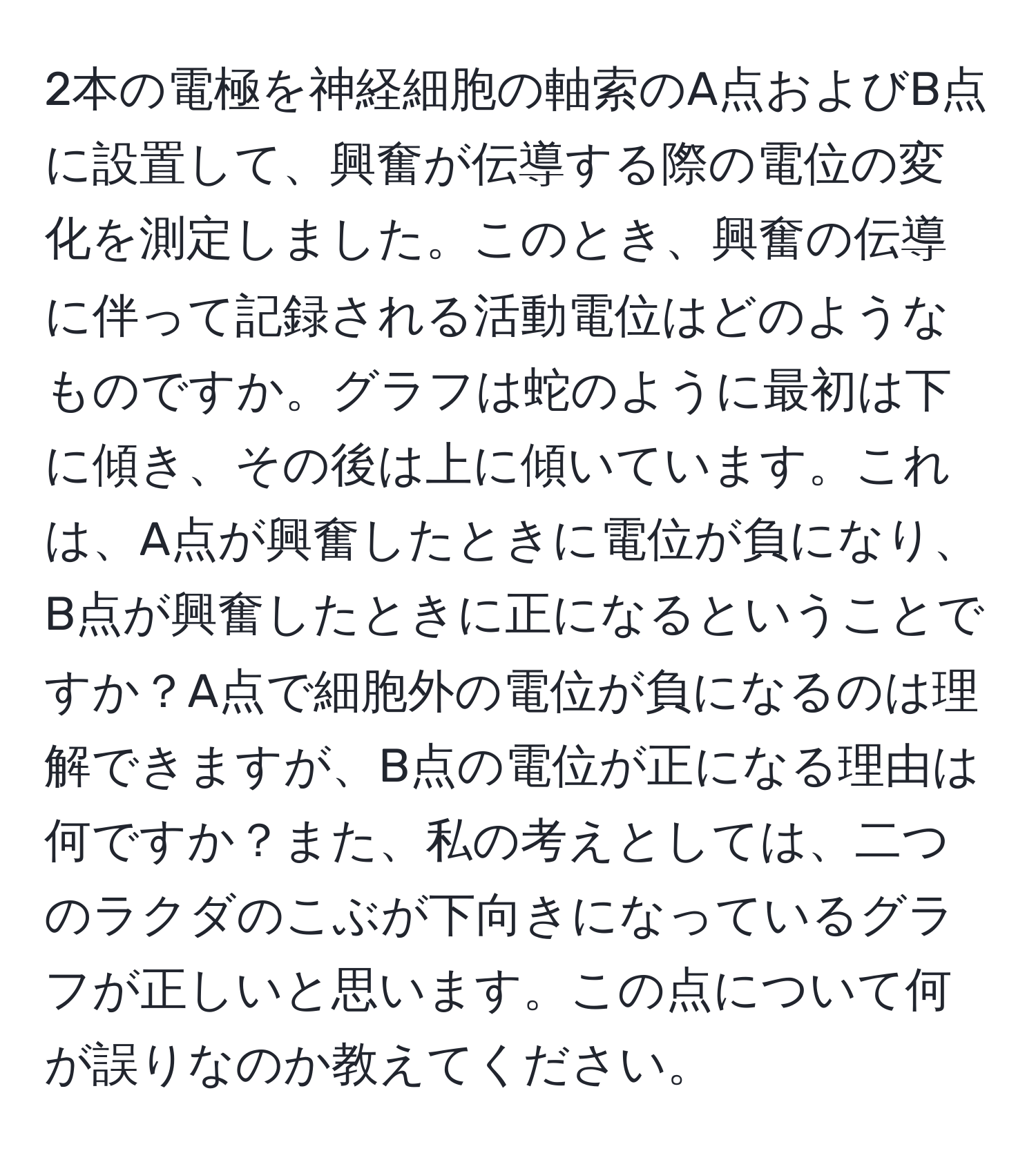 2本の電極を神経細胞の軸索のA点およびB点に設置して、興奮が伝導する際の電位の変化を測定しました。このとき、興奮の伝導に伴って記録される活動電位はどのようなものですか。グラフは蛇のように最初は下に傾き、その後は上に傾いています。これは、A点が興奮したときに電位が負になり、B点が興奮したときに正になるということですか？A点で細胞外の電位が負になるのは理解できますが、B点の電位が正になる理由は何ですか？また、私の考えとしては、二つのラクダのこぶが下向きになっているグラフが正しいと思います。この点について何が誤りなのか教えてください。