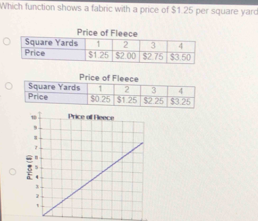 Which function shows a fabric with a price of $1.25 per square yard