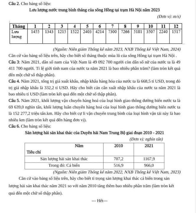 Cho bảng số liệu:
Lưu lượng nước trung bình tháng của sông Hồng tại trạm Hà Nội năm 2023
(Đơn vị: m/s)
(Nguồn: Niên giám Thống kê năm 2023, NXB Thống kê Việt Nam, 2024)
Căn cứ vào bảng số liệu trên, hãy cho biết số tháng thuộc mùa lũ của sông Hồng tại trạm Hà Nội .
Câu 3: Năm 2021, dân số nam của Việt Nam là 49 092 700 người còn dân số nữ của nước ta là 49
411 700 người. Tỉ lệ giới tính nam của nước ta năm 2021 là bao nhiêu phần trăm? (làm tròn kết quả
dến một chữ số thập phân).
Câu 4. Năm 2021, tổng trị giá xuất khấu, nhập khấu hàng hóa của nước ta là 668,5 tỉ USD, trong đó
trị giá nhập khấu là 332,2 tỉ USD. Hãy cho biết cán cân xuất nhập khẩu của nước ta năm 2021 là
bao nhiêu tỉ USD (làm tròn kết quả đến một chữ số thập phân).
Câu 5. Năm 2021, khối lượng vận chuyển hàng hoá của loại hình giao thông đường biển nước ta là
69 639,0 nghìn tấn, khối lượng luân chuyến hàng hoá của loại hình giao thông đường biến nước ta
là 152 277,2 triệu tấn.km. Hãy cho biết cự li vận chuyẽn trung bình của loại hình vận tải này là bao
nhiêu km (làm tròn kết quả đến hàng đơn vị).
Câu 6. Cho bảng số liệu:
Sản lượng hải sản khai thác của Duyên hải Nam Trung Bộ giai đoạn 2010 - 2021
(Đơn vị: nghìn tấn)
(Nguồn: Niên giám Thống kê năm 2022, NXB Thống kê Việt Nam, 2023)
Căn cứ vào bảng số liệu trên, hãy cho biết ti trọng sản lượng khai thác cá biến trong sản
lượng hải sản khai thác năm 2021 so với năm 2010 tăng thêm bao nhiêu phần trăm (làm tròn kết
quả đến một chữ số thập phân).
ết-==