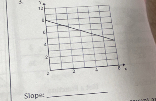 y
Slope: 
_