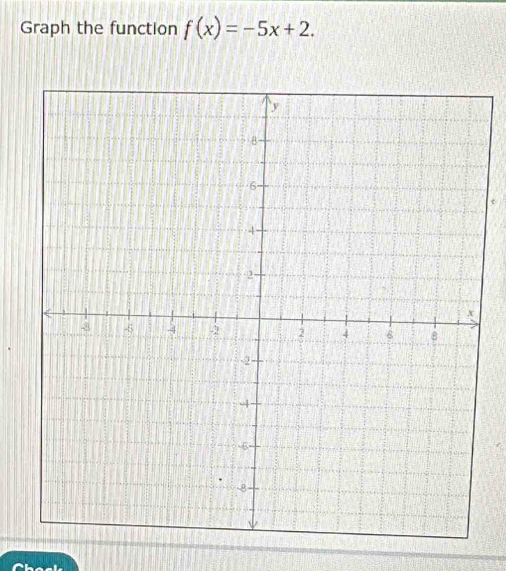 Graph the function f(x)=-5x+2.