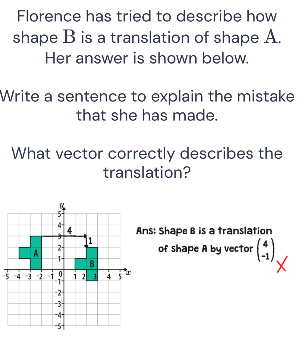 Solved: Florence has tried to describe how shape B is a translation of ...