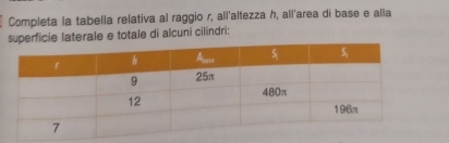 Completa la tabella relativa al raggio r, all'altezza h, all'area di base e alla
superficie laterale e totale di alcuni cilindri: