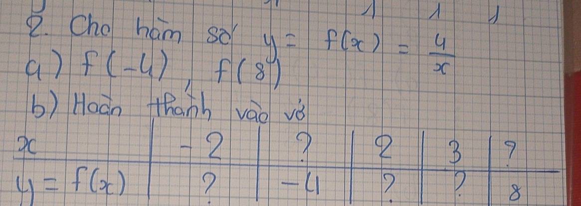 Cho ham so y=f(x)= 4/x 
() f(-4) f(8)
b) Hoán thanh vào vè