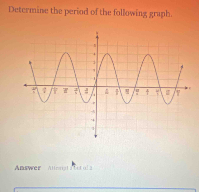 Determine the period of the following graph.
Answer Attempt 1 but of 2