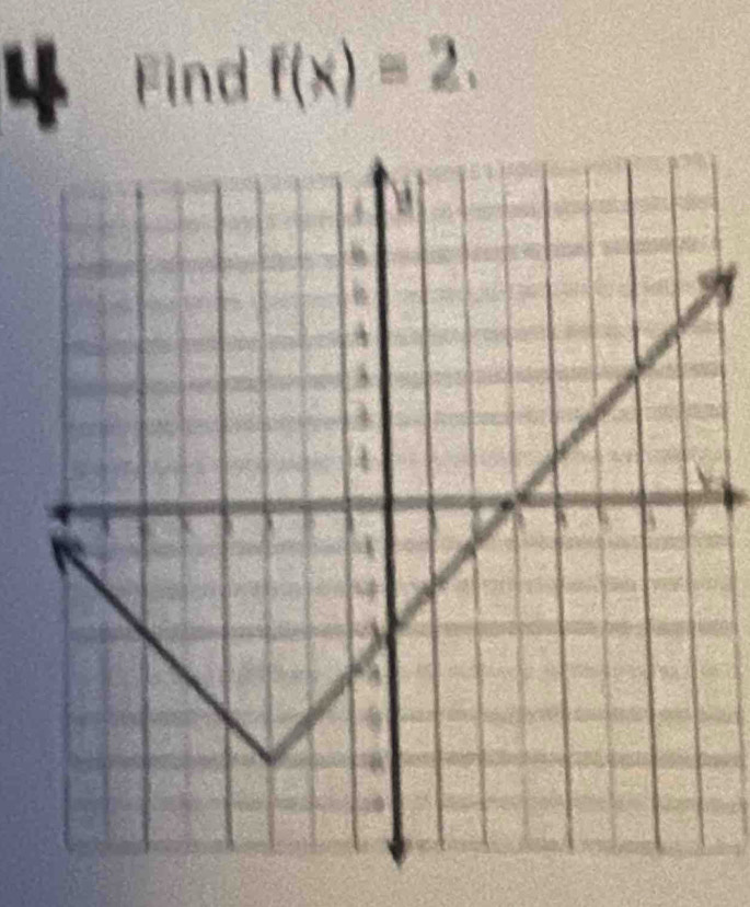 Find f(x)=2.