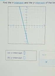 Find the x-intercept and the y-intercept of the lir 
(a) x-intercept: □ Nane 
(b) y-intercept: □ 
×