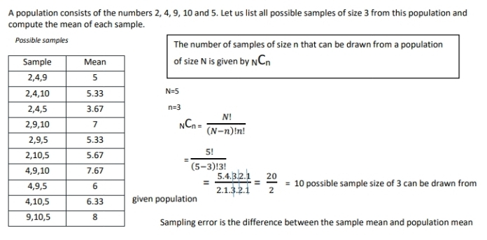 A population consists of the numbers 2, 4, 9, 10 and 5. Let us list all possible samples of size 3 from this population and 
compute the mean of each sample. 
Possible samples The number of samples of size n that can be drawn from a population 
of size N is given by _NC_n
N=5
n=3
_NC_n= N!/(N-n)!n! 
= 5!/(5-3)!3! 
= (5.4.3.2.1)/2.1.3.2.1 = 20/2 =10 possible sample size of 3 can be drawn from 
iven population 
Sampling error is the difference between the sample mean and population mean