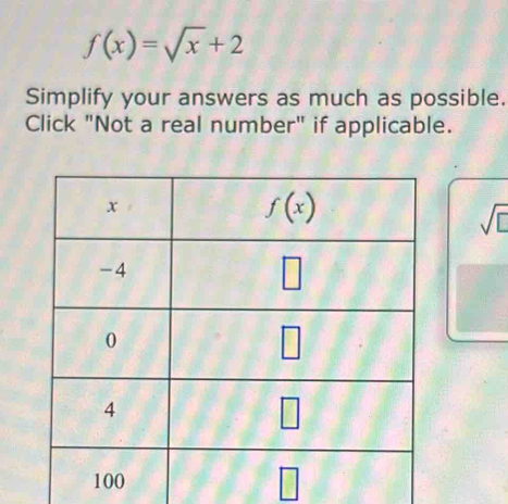 f(x)=sqrt(x)+2
Simplify your answers as much as possible.
Click "Not a real number" if applicable.
sqrt(□ )