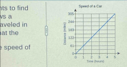 ts to find 
vs a 
aveled in 
at the : 
speed of