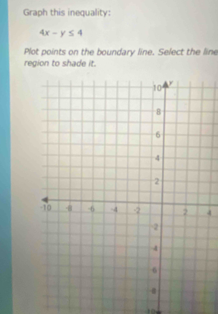 Graph this inequality:
4x-y≤ 4
Plot points on the boundary line. Select the line 
region to shade it.
4
10