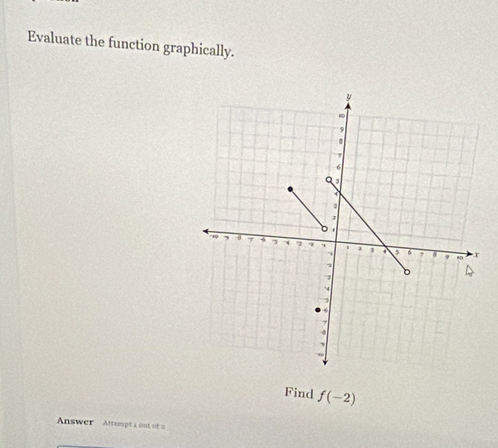 Evaluate the function graphically. 
Find f(-2)
Answer Altempt 1 oat of 2