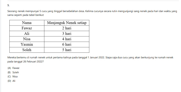 Seorang nenek mempunyai 5 cucu yang tinggal bersebelahan desa. Kelima cucunya secara rutin mengunjungi sang nenek pada hari dan waktu yang
sama seperti pada tabel berikut:
Mereka bertemu di rumah nenek untuk pertama kalinya pada tanggal 1 Januari 2022. Siapa saja dua cucu yang akan berkunjung ke rumah nenek
pada tanggal 26 Februari 2022?
(A) Fawaz
(B) Soleh
(C) Nisa
(D) Ali