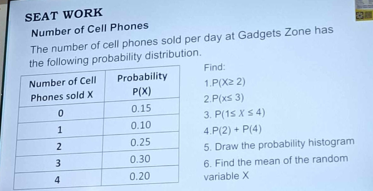 SEAT WORK
Number of Cell Phones
The number of cell phones sold per day at Gadgets Zone has
ng probability distribution.
Find:
1. P(X≥ 2)
2. P(x≤ 3)
3. P(1≤ X≤ 4)
4. P(2)+P(4)
5. Draw the probability histogram
6. Find the mean of the random
variable X