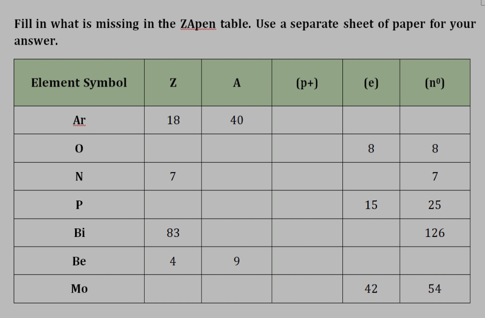 Fill in what is missing in the ZApen table. Use a separate sheet of paper for your
answer.