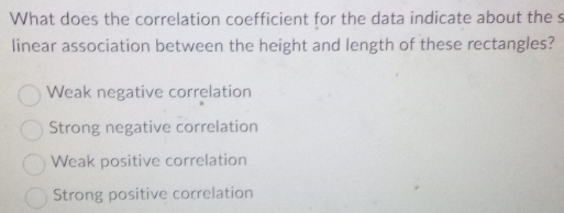 What does the correlation coefficient for the data indicate about the s
linear association between the height and length of these rectangles?
Weak negative correlation
Strong negative correlation
Weak positive correlation
Strong positive correlation