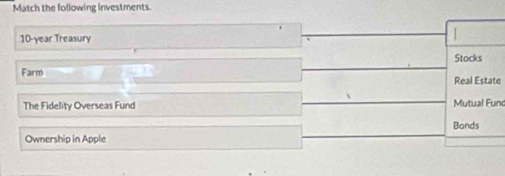Match the following investments.
10-year Treasury 
Stocks 
Farm 
Real Estate 
The Fidelity Overseas Fund Mutual Func 
Bonds 
Ownership in Apple