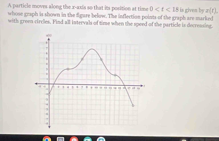 A particle moves along the x-axis so that its position at time 0 is given by x(t),
whose graph is shown in the figure below. The inflection points of the graph are marked
with green circles. Find all intervals of time when the speed of the particle is decreasing.