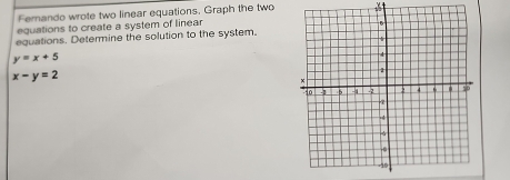 Ferando wrote two linear equations. Graph the two
equations to create a system of linear
equations. Determine the solution to the system.
y=x+5
x-y=2