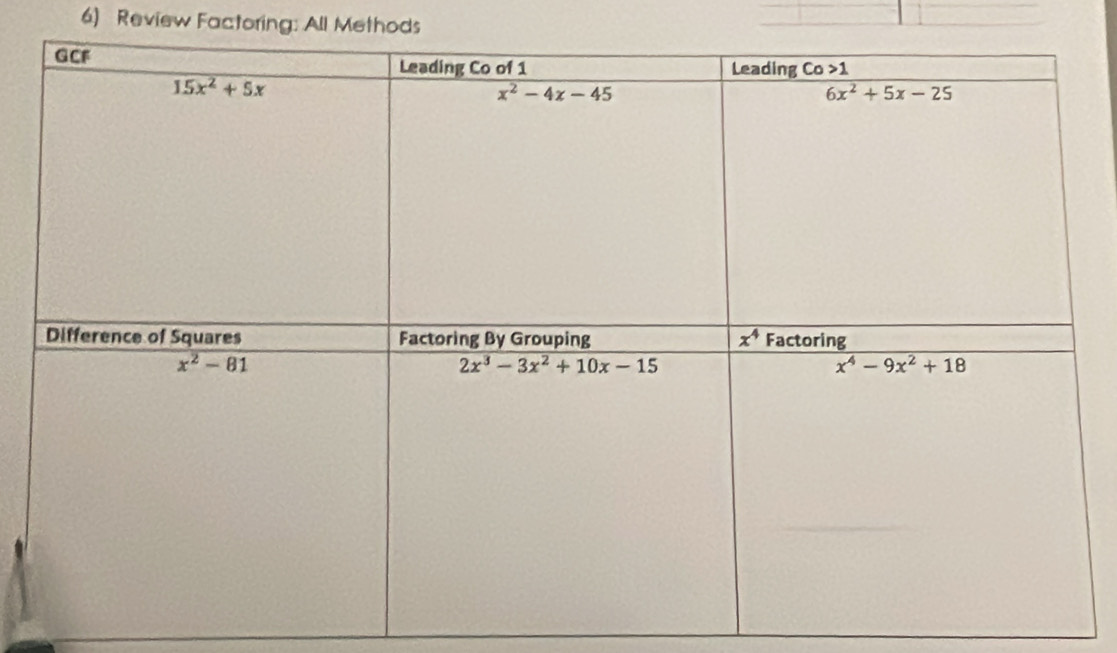 Review Factoring: All Methods