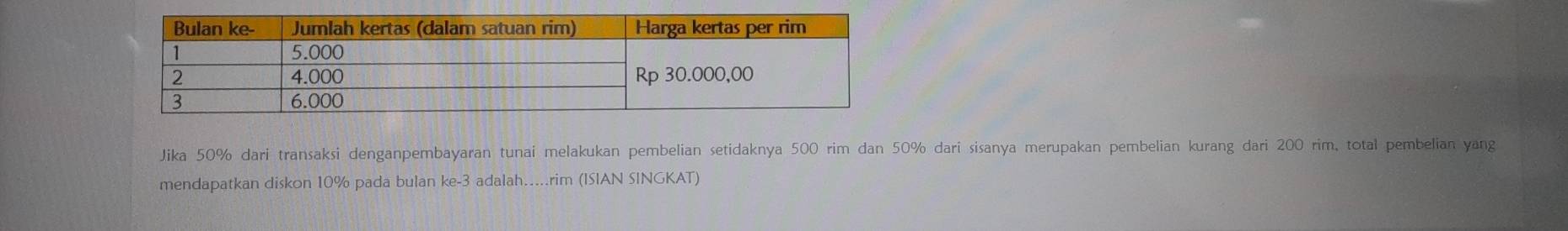 Jika 50% dari transaksi denganpembayaran tunai melakukan pembelian setidaknya 500 rim dan 50% dari sisanya merupakan pembelian kurang dari 200 rim, total pembelian yang 
mendapatkan diskon 10% pada bulan ke -3 adalah.....rim (ISIAN SINGKAT)