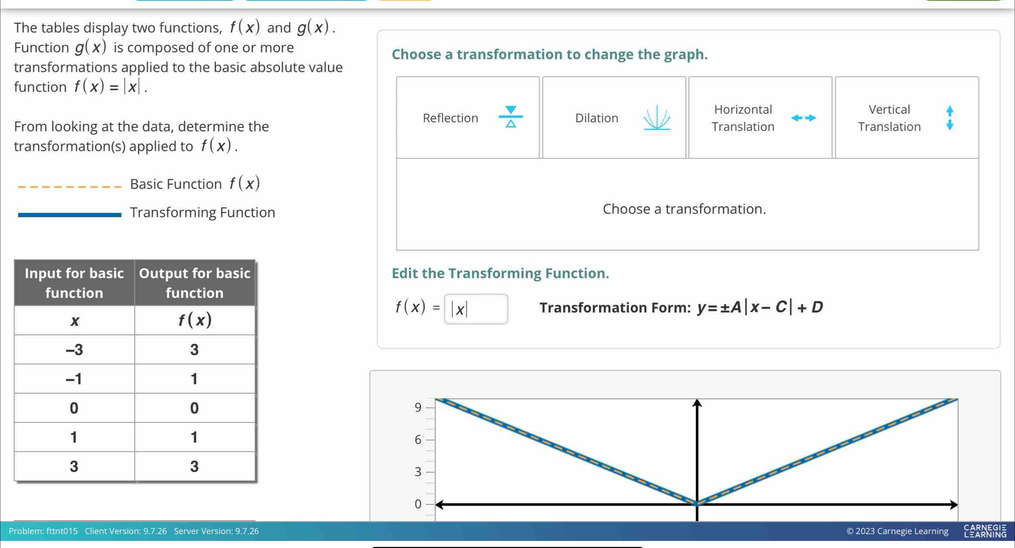 The tables display two functions, f(x) and g(x).
Function g(x) is composed of one or more
Choose a transformation to change the graph.
transformations applied to the basic absolute value
function f(x)=|x|.
Reflection  V/△   Dilation
Horizontal Vertical
From looking at the data, determine the Translation Translation
transformation(s) applied to f(x).
_Basic Function f(x)
Transforming Function Choose a transformation.
Edit the Transforming Function.
f(x)=|x| □ Transformation Form: y=± A|x-C|+D
Problem: fttnt015 Client Version: 9.7.26 Server Version: 9.7.26 © 2023 Carnegie Learning EA