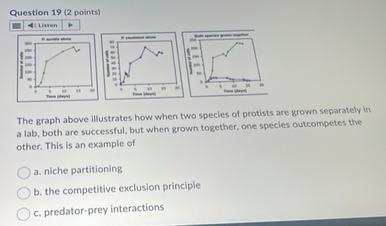 Listen
P aurela alone P caudatun alsna Buth species gran together
x
_
.
290 70 200
6
200 so %
150 48 150 100
90
100 70 50
50
U5
0
0
5 19 15 20 5 10 70. s 15 20 0 Tine (days) Tone (days)
Time (days)
The graph above illustrates how when two species of protists are grown separately in
a lab, both are successful, but when grown together, one species outcompetes the
other. This is an example of
a. niche partitioning
b. the competitive exclusion principle
c. predator-prey interactions