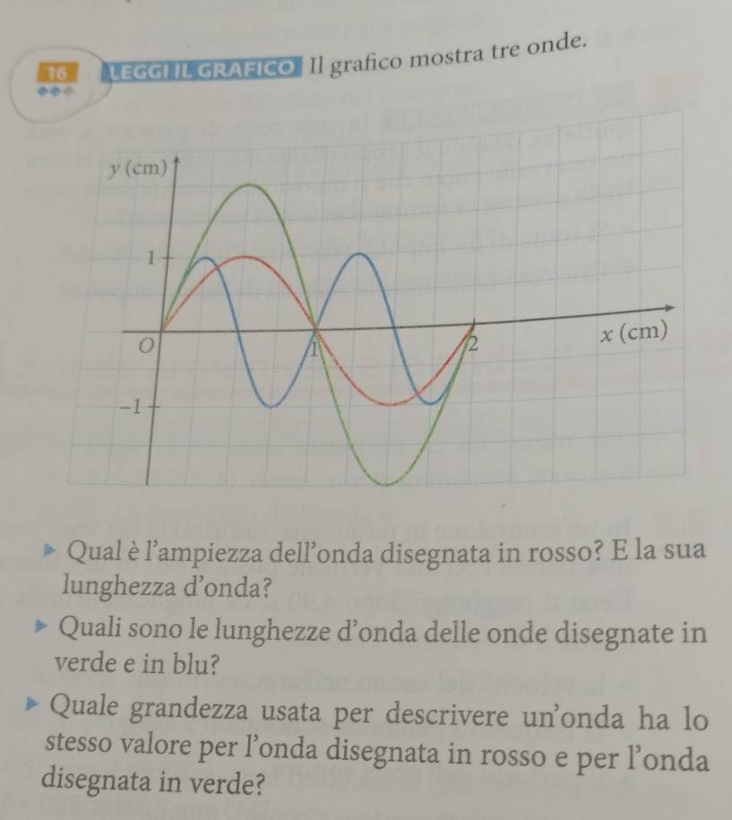 LEGGI IL GRAFICO Il grafico mostra tre onde. 
Qual è l’ampiezza dell’onda disegnata in rosso? E la sua 
lunghezza d’onda? 
Quali sono le lunghezze d’onda delle onde disegnate in 
verde e in blu? 
Quale grandezza usata per descrivere un’onda ha lo 
stesso valore per l’onda disegnata in rosso e per l’onda 
disegnata in verde?