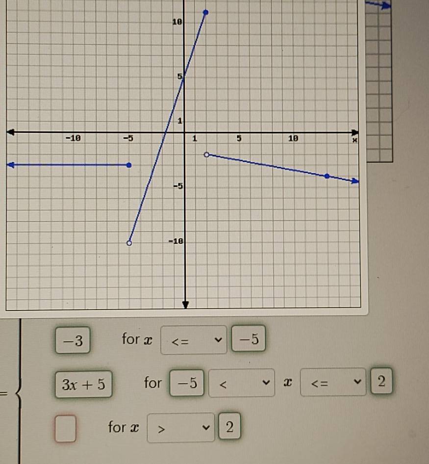 3x+5 for -5 < x  2
=
for x > 2