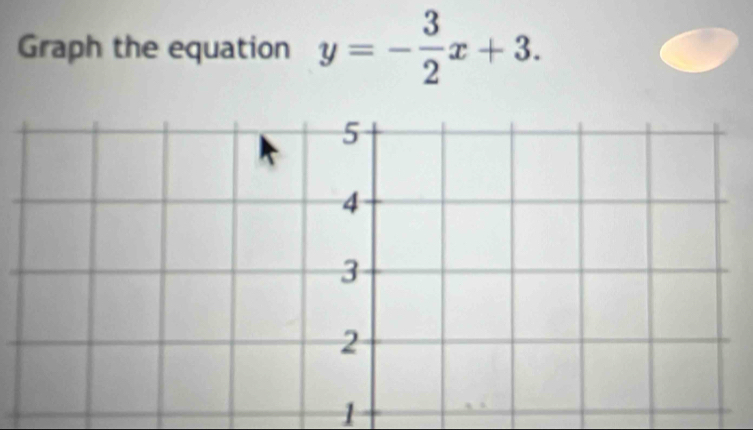 Graph the equation y=- 3/2 x+3. 
1