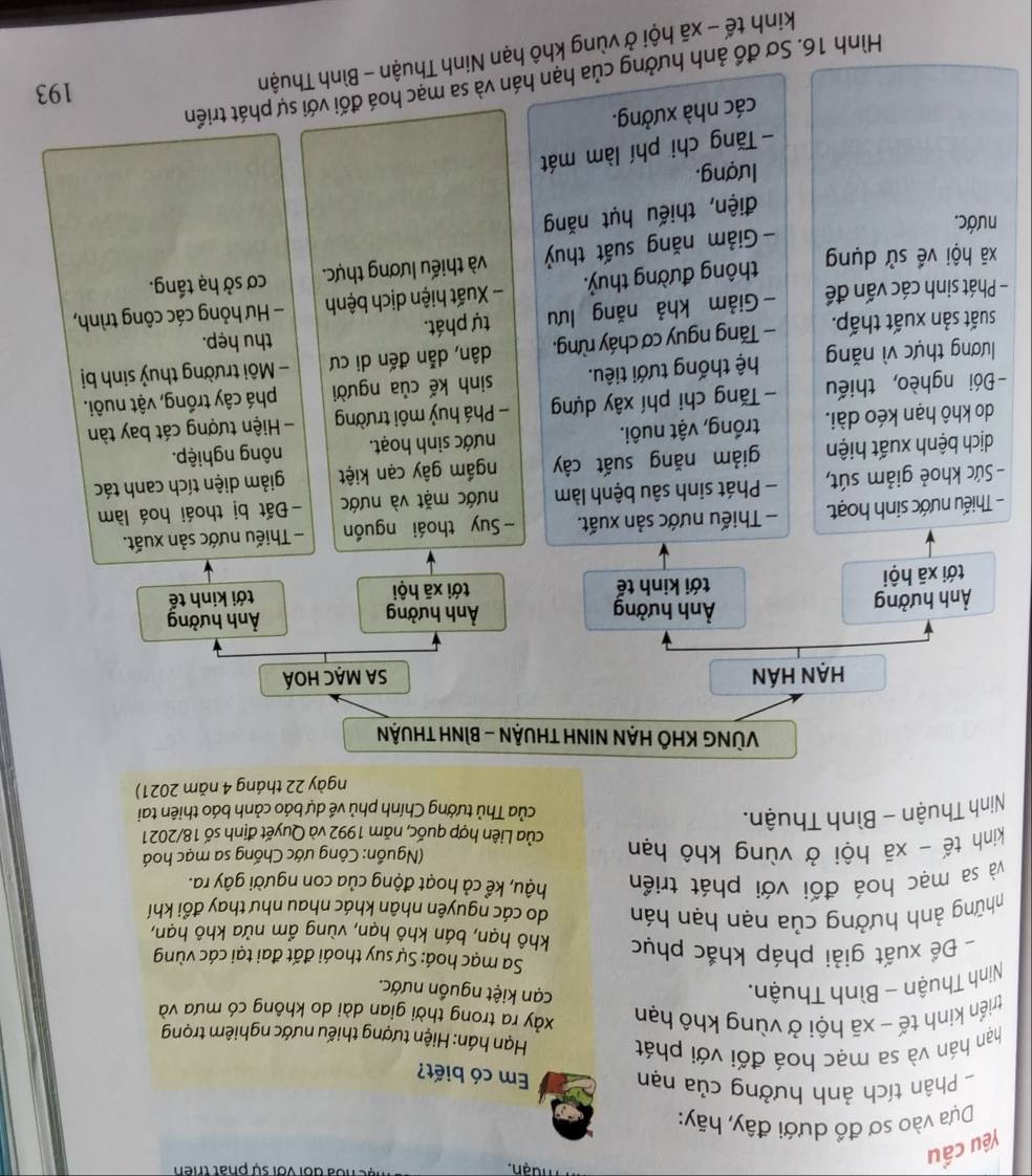 Yêu cầu
muạn.    c  n   a đổi vớ i  sự phát thên 
Dựa vào sơ đồ dưới đây, hãy:
- Phân tích ảnh hưởng của nạn
Em có biết?
hạn hán và sa mạc hoá đối với phát  Hạn hán: Hiện tượng thiếu nước nghiêm trọng
triển kinh tế - xã hội ở vùng khô hạn xảy ra trong thời gian dài do không có mưa và
Ninh Thuận - Bình Thuận.
cạn kiệt nguồn nước.
Sa mạc hoá: Sự suy thoái đất đai tại các vùng
- Đề xuất giải pháp khắc phục khô hạn, bán khô hạn, vùng ẩm nửa khô hạn,
những ảnh hưởng của nạn hạn hán do các nguyên nhân khác nhau như thay đổi khí
và sa mạc hoá đối với phát triển hậu, kể cả hoạt động của con người gây ra.
Nguồn: Công ước Chống sa mạc hoá
kinh tế - xã hội ở vùng khô hạn của Liên hợp quốc, năm 1992 và Quyết định số 18/2021
Ninh Thuận - Bình Thuận. của Thủ tướng Chính phủ về dự báo cảnh báo thiên tai
ngày 22 tháng 4 năm 2021)
VỦNG KHÔ HẠN NINH THUẬN - BÌNH THUẬN
HẠn Hán SA MẠC HOÁ
Ảnh hưởng
Ảnh hưởng Ảnh hưởng Ảnh hưởng
tới kinh tế tới xã hội
tới xā hội tới kinh tế
- Thiếu nước sinh hoạt. - Thiếu nước sản xuất. Suy thoái nguồn - Thiếu nước sản xuất.
- Sức khoẻ giảm sút, - Phát sinh sâu bệnh làm nước mặt và nước Đất bị thoái hoá làm
dịch bệnh xuất hiện giảm năng suất cây ngầm gây cạn kiệt giảm diện tích canh tác
do khô hạn kéo dài. trống, vật nuôi. nước sinh hoạt. nông nghiệp.
Đói nghèo, thiếu - Tăng chi phí xây dựng - Phá huỷ môi trường - Hiện tượng cát bay tàn
lương thực vì năng hệ thống tưới tiêu. sinh kế của người phá cây trống, vật nuôi.
suất sản xuất thấp. — Tăng nguy cơ cháy rừng. dân, dẫn đến di cư  - Môi trường thuỷ sinh bị
thu hẹp.
- Phát sinh các vấn đề  Giảm khả năng lưu tự phát.
thông đường thuỷ. - Xuất hiện dịch bệnh - Hư hỏng các công trình,
xã hội về sử dụng cơ sở hạ tầng.
Giảm năng suất thuỷ và thiếu lương thực.
nước.
điện, thiếu hụt năng
lượng.
- Tăng chi phí làm mát
các nhà xưởng.
193
Hình 16. Sơ đổ ảnh hưởng của hạn hán và sa mạc hoá đối với sự phát triển
kinh tế - xã hội ở vùng khô hạn Ninh Thuận - Bình Thuận