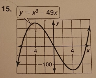 y=x^3-49x