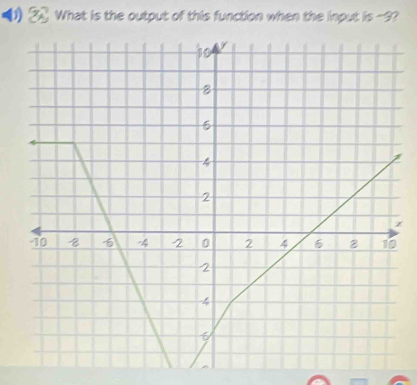 What is the output of this function when the input is -9?
z