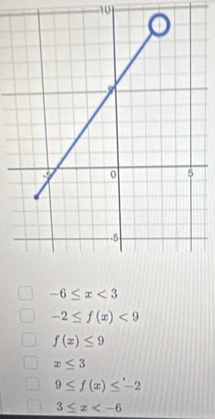 10
-6≤ x<3</tex>
-2≤ f(x)<9</tex>
f(x)≤ 9
x≤ 3
9≤ f(x)≤ -2
3≤ x