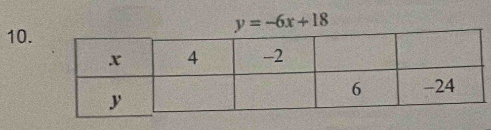 y=-6x+18
10.