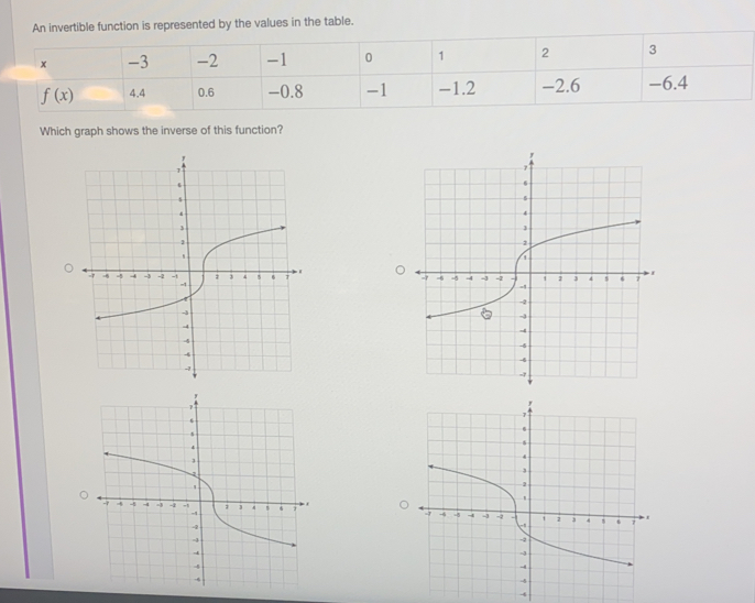 Solved: An invertible function is represented by the values in the ...