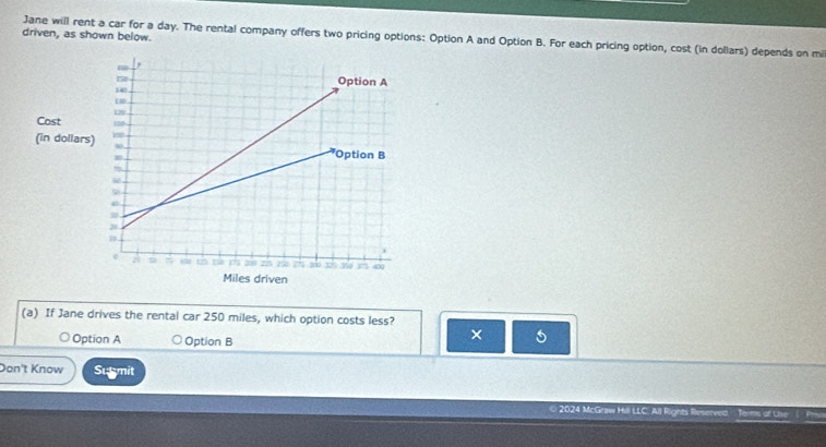 driven, as shown below.
Jane will rent a car for a day. The rental company offers two pricing options: Option A and Option B. For each pricing option, cost (in dollars) depends on mi
(a) If Jane drives the rental car 250 miles, which option costs less?
○ Option A Option B
×
Don't Know Sutmit
2024 McGraw Hill LLC. All Rights Reserved. Terms of Uise