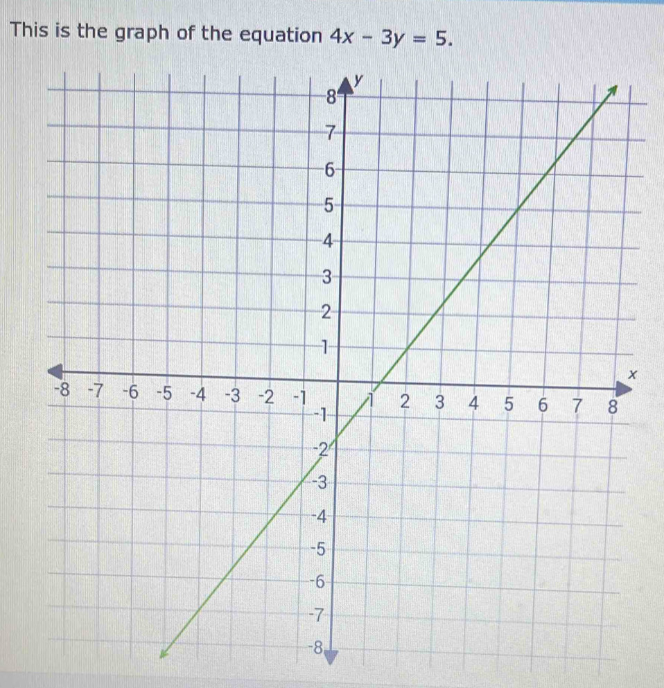 This is the graph of the equation 4x-3y=5. 
×