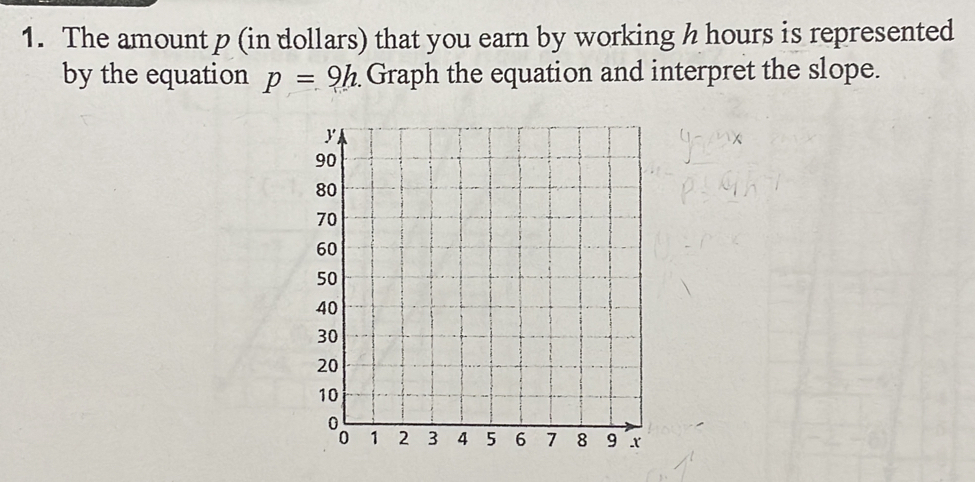 The amount p (in dollars) that you earn by working h hours is represented 
by the equation p=9h Graph the equation and interpret the slope.