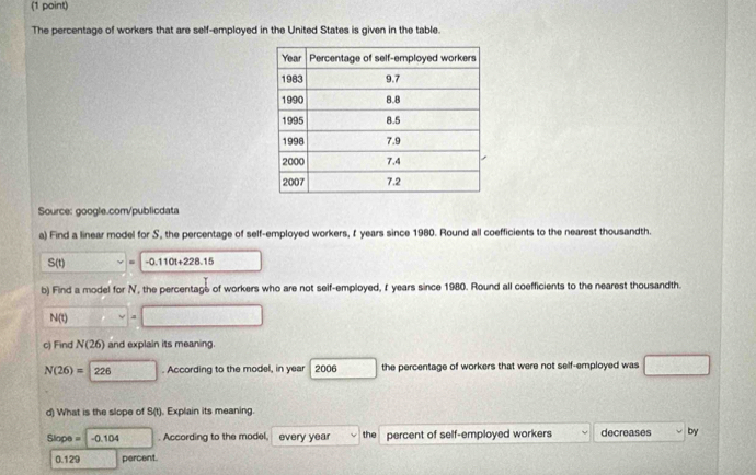 The percentage of workers that are self-employed in the United States is given in the table. 
Source: google.com/publicdata 
a) Find a linear model for S, the percentage of self-employed workers, I years since 1980. Round all coefficients to the nearest thousandth.
S(t) □ = 1 -0.110t+228.15 frac □  
b) Find a model for N, the percentage of workers who are not self-employed, I years since 1980. Round all coefficients to the nearest thousandth.
N(t) □ =□
c) Find N(26) and explain its meaning.
N(26)=226. According to the model, in year 2006 □ the percentage of workers that were not self-employed was □ 
d) What is the slope of S(t). Explain its meaning. 
Slope =-0.104. According to the model, every year the percent of self-employed workers decreases by
0.129 po cent