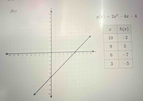 g(x)=2x^2-4x-4