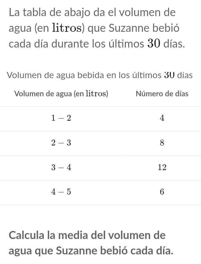 La tabla de abajo da el volumen de
agua (en litros) que Suzanne bebió
cada día durante los últimos 30 días.
Volumen de agua bebida en los últimos 30 días
Calcula la media del volumen de
agua que Suzanne bebió cada día.