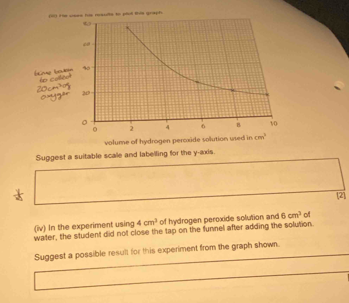 ses his results to plot this graph
Suggest a suitable scale and labelling for the y-axis.
[2]
(iv) In the experiment using 4cm^3 of hydrogen peroxide solution and 6cm^3 of
water, the student did not close the tap on the funnel after adding the solution.
Suggest a possible result for this experiment from the graph shown.
_